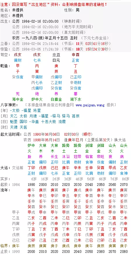 11、生辰八字一生事業算命:免費生辰八字算命運