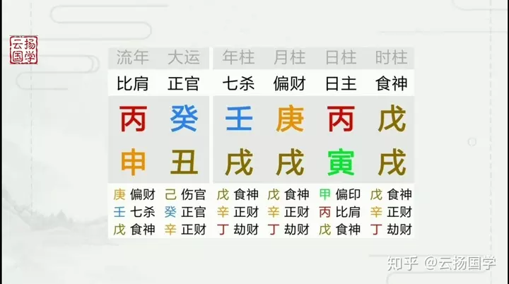 6、八字年運勢測算:八字看年運勢，預約哪位老師比較好？
