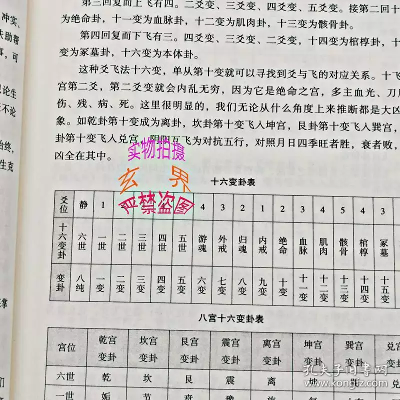 2、数字流年運勢:流年運勢圖