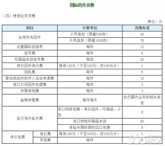 1、請問英國寄一個包裹到中國，5公斤左右，大概需要支付多少錢，英國快遞公司給我說需要支付3萬，