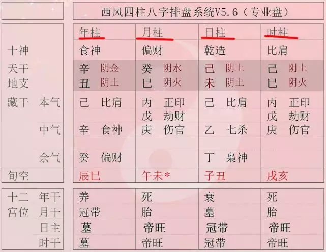 3、如何看男女雙方八字是否相合:如何看八字是否相合
