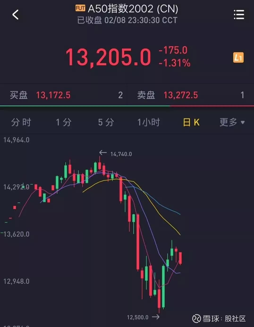 3、招財大牛貓為什麼不寫股票了:大號“招財大牛貓”停更，這名博主存在哪些問題？
