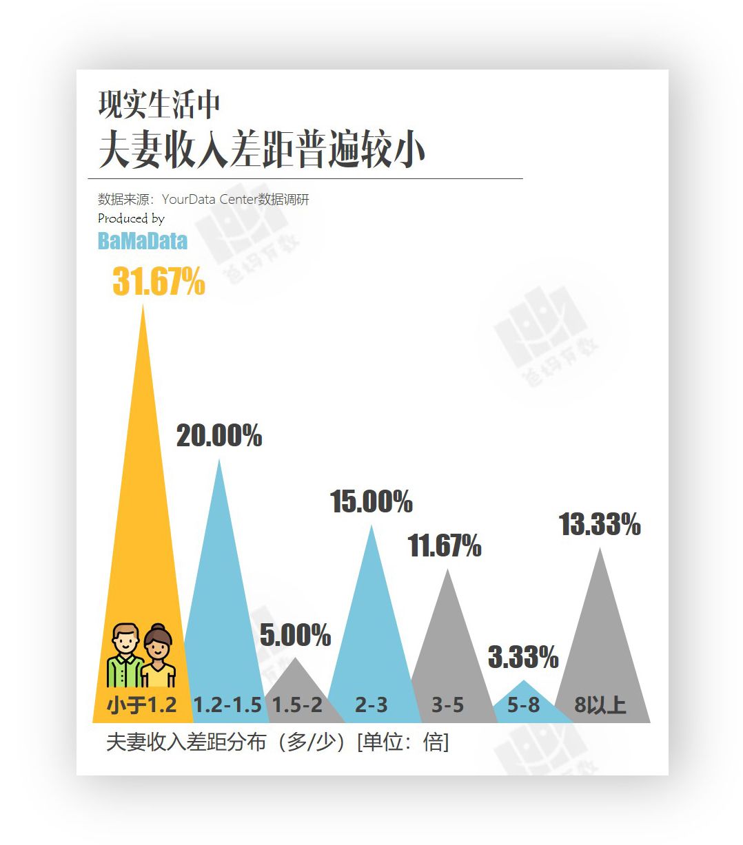 1、婚姻匹配度測試:免費測算八字婚姻配對
