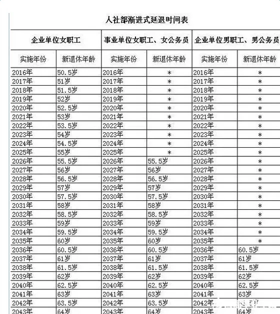 60歲各屬相退休歲數對比：公曆年份與六十甲子、屬相、歲數、五行納音對照表