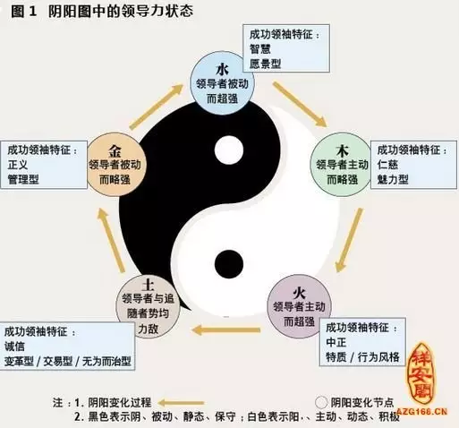 4、桑梓木命與大林木命婚配:桑柘木命和大林木命可以娶親不