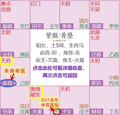 3、免費算流年命運年:年各日柱流年運勢