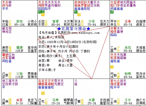 1、免費八字合婚？ 免費八字合婚 女方八字陽曆:年3月26日18時 男方八字陽曆