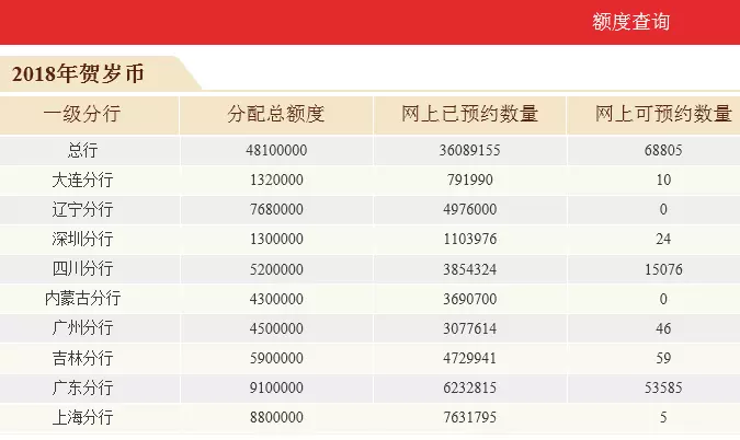 今年剩下什麼屬相最好：明年什麼屬相運氣最好 明年“運氣”會好轉的生肖