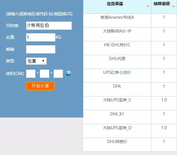 3、ems超過元商業:EMS申報價值多少，需要？