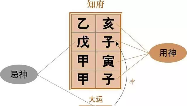 6、命格好的女命八字:求五行命格查詢，並批命，越完整越好
