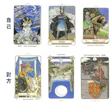 1、塔羅牌下半年運勢牌陣:塔羅牌陣問財運，請高人解牌