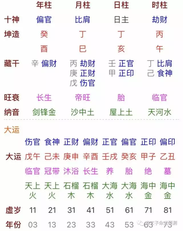3、星座看正緣什麼時候出現:測正緣什麼時候出現，什麼時候結婚