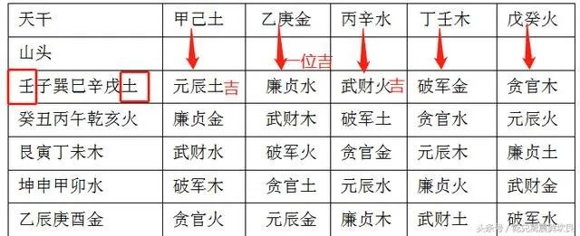 1、在線擇日大全:請問一下哪裡有擇日軟件或在線擇日的，（是屬於地理風水方面的）