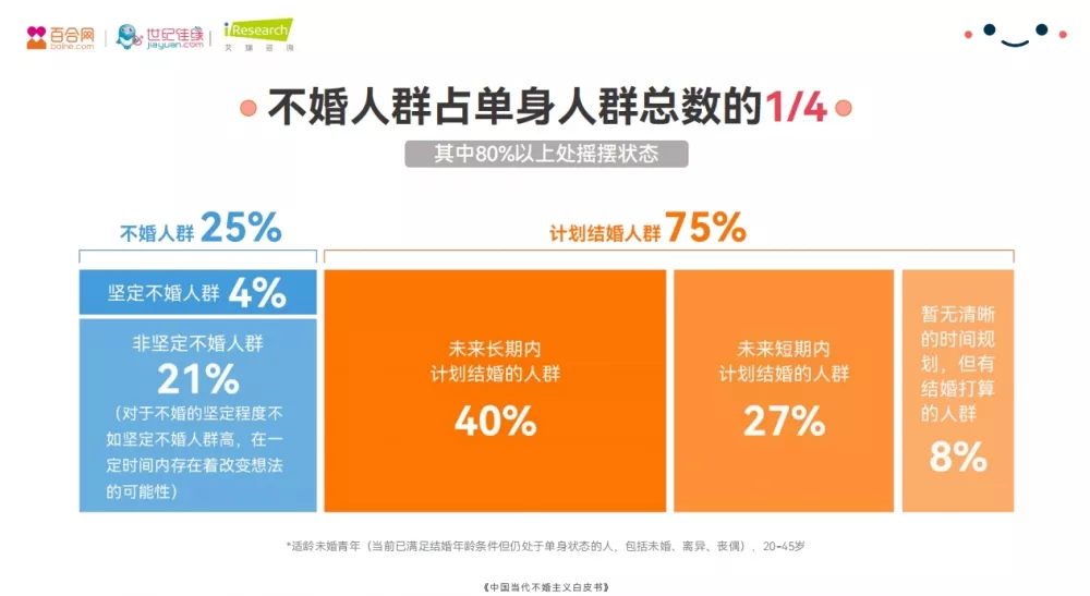 3、中上等婚姻:算命中的中上等婚姻，是怎樣的？
