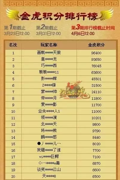 7、金虎年是哪些年份:金虎,木虎,白虎,是什麼虎年？