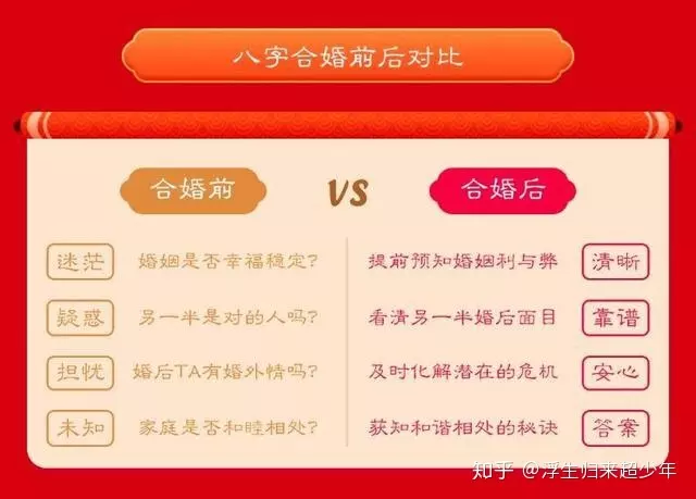 2、八字合婚最準的免費網站:八字合婚最准