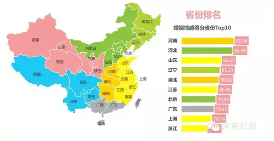 十二屬相婚姻幸福指數：12星座誰在婚後的幸福指數？