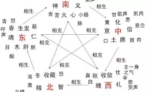 1、土命男和土命女的婚配好嗎:木命男跟水命女配么？