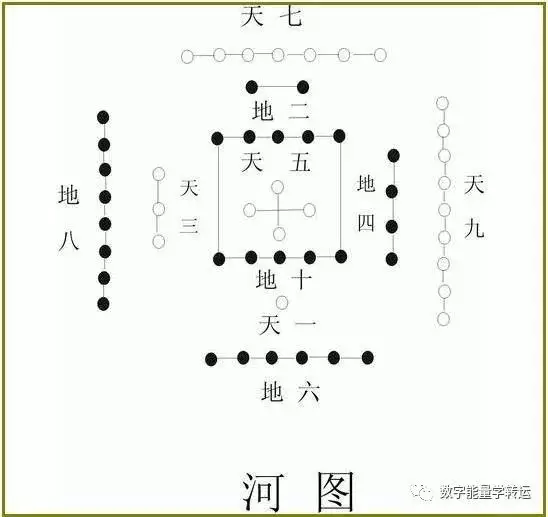 3、天醫化解絕命:手機后七位是六煞絕命絕命生氣生氣天醫