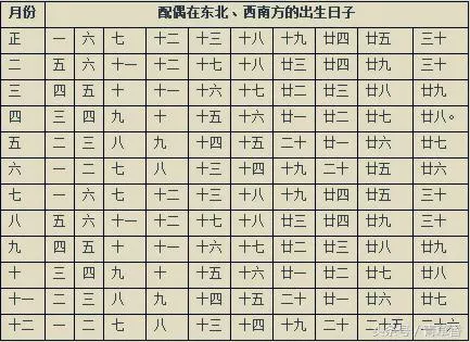 6、八字看配偶姓氏和方位:如何從你八字看配偶的健康