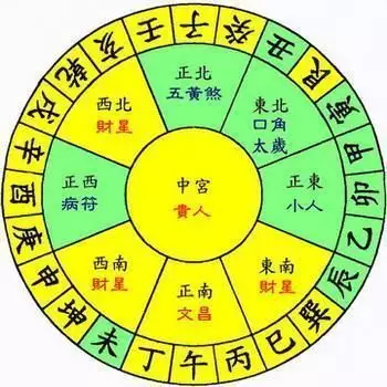 72年五行裏面屬什麼：屬鼠的五行是什麼72年的