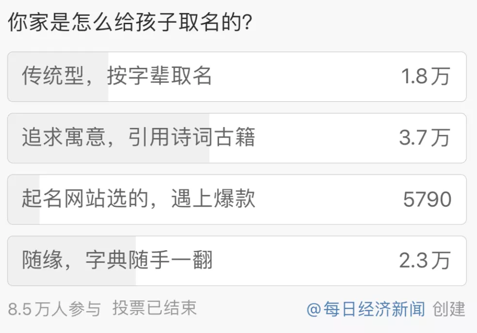 4、給老媽取個陽光的網名:想給媽媽起個網名！！！