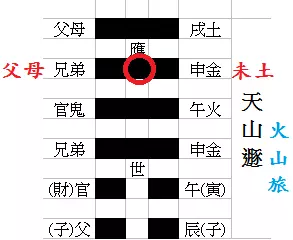 3、男 出生：公元年7月28日8時(陽曆) 生辰八字;酉年 乙未月 丁未日 甲辰時,算一下婚姻怎麼樣，會離婚嗎？