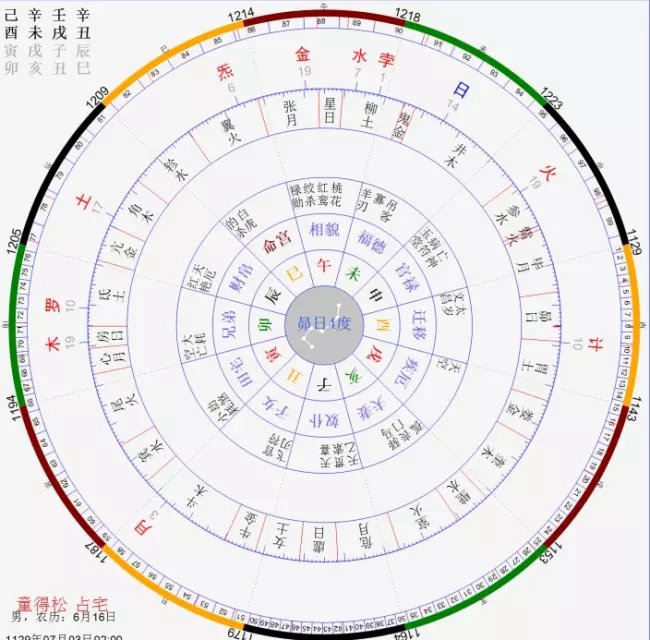 1、丁巳日柱婚配什麼日柱好:丁巳日柱一定克妻嗎