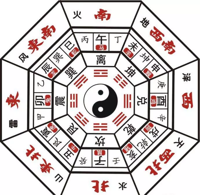 單數一九四數是什麼屬相：12生肖對應的49個数字