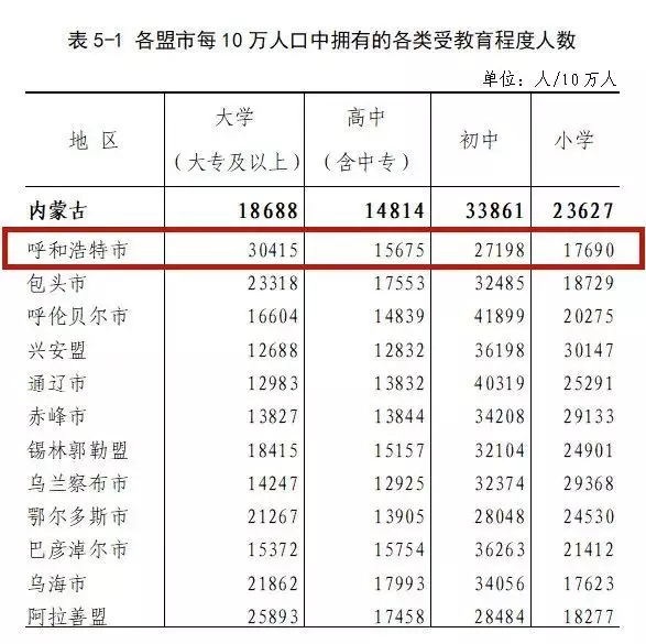 10、第七次人口普查少數人口排名:第六次全國人口普查少數人口列表
