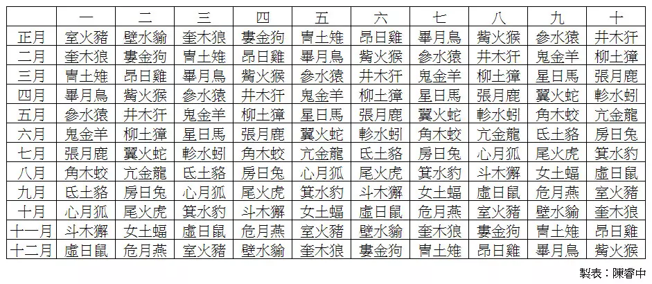 農曆年屬什麼命：屬牛年出生是什麼命