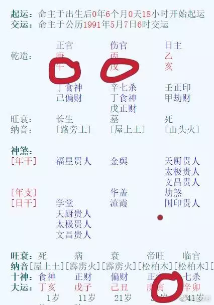 1、正緣測算:八字合婚多少分是正緣