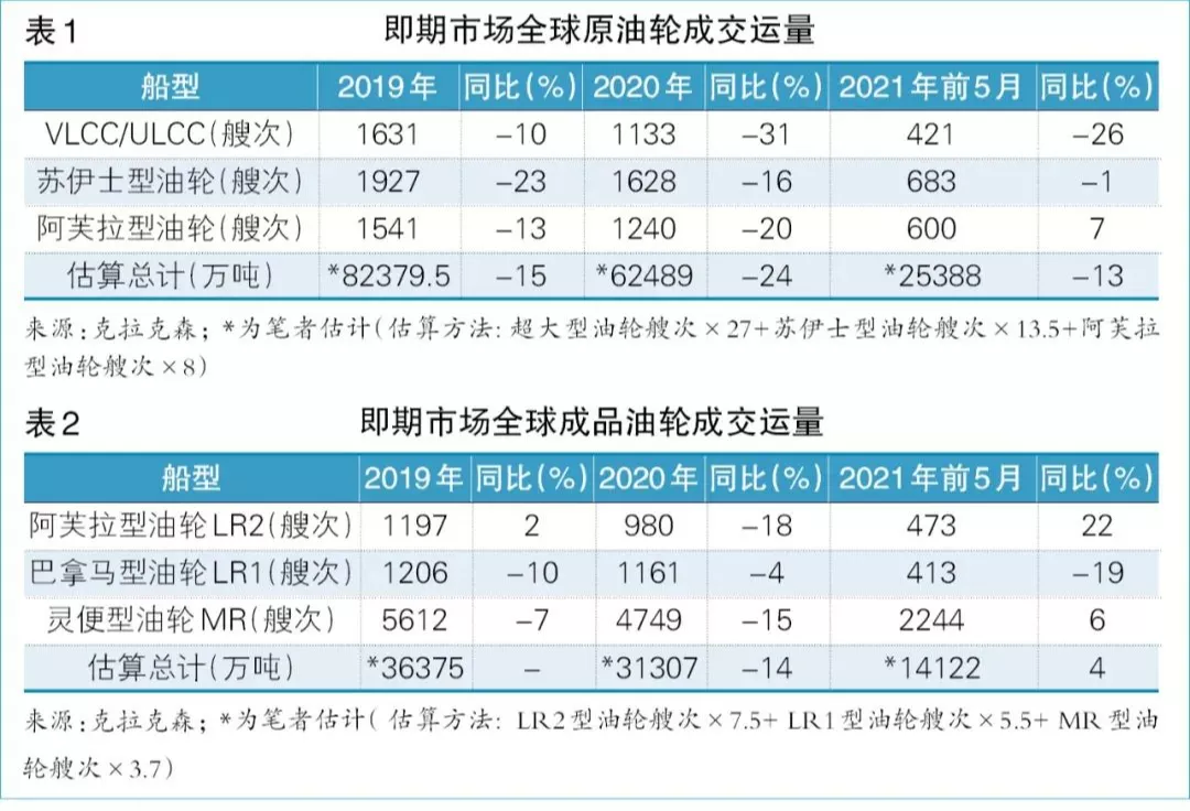 7、到中國郵費價目表:郵寄東西到中國請問價格是多少？