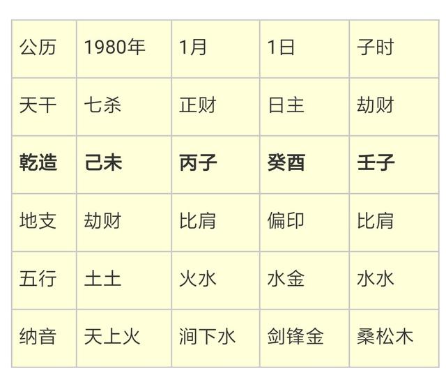 1、免費測算我的命運如何:免費測試我的命運