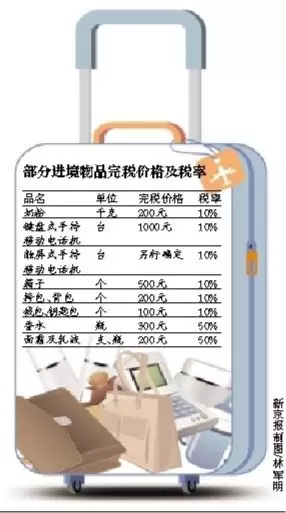 3、2萬的lv海關要交稅多少:2萬元海關上稅多少