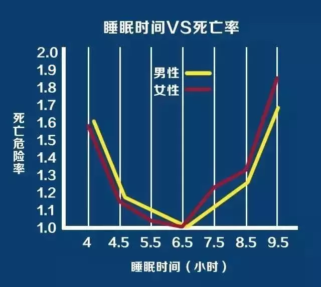 2、白天死和夜裡死的區別:人在晚上10點死和11點死有什麼區別