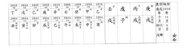 2、魁罡女命什麼時候結婚:男女都是魁罡命可以結婚嗎？