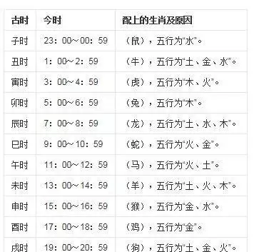 2、小六壬入門基礎知識:小六壬入門