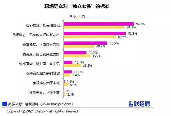 8、90后男女比例年真的嚴重失調了嗎？真的有萬嗎？有沒有真實數據