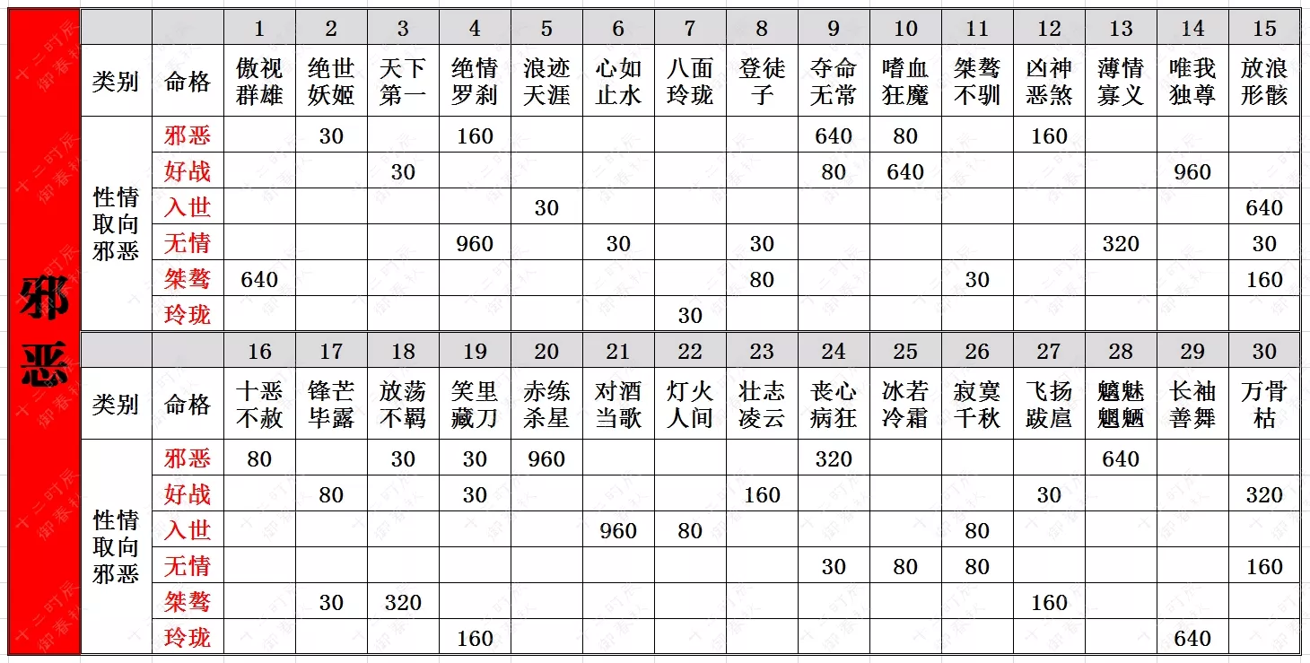 1、是什麼命格怎麼查:怎麼查自己屬於什麼命？