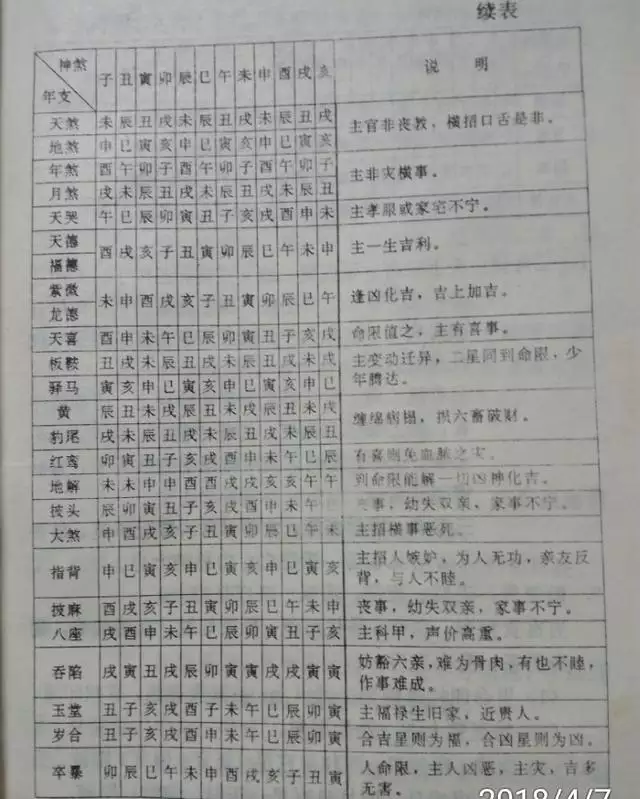 1、八字詳解(免費版):求給予八字詳解及（男）
