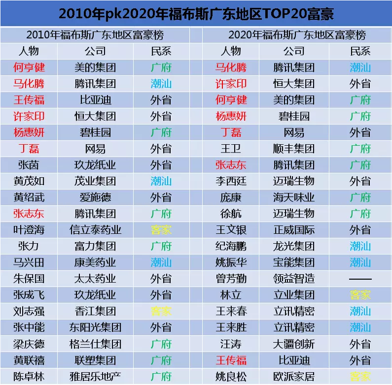 中國首富排名前十名屬相：中國首富前十名？