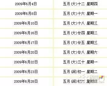 4、吉日吉時辰查詢表:黃道吉日吉時查詢
