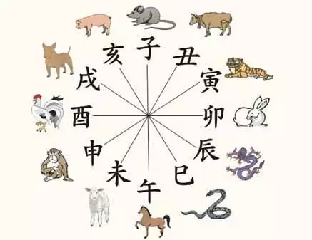 3、屬相相破能婚配嗎如兔馬:屬相婚配：男屬兔和女屬馬相配嗎？