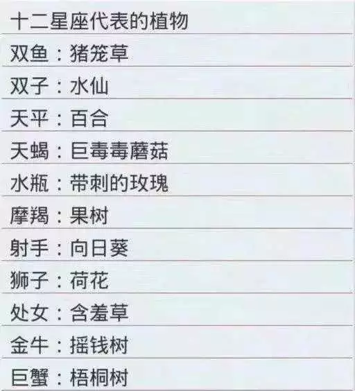 1、處女座和什麼星座最配:處女座和什麼星座最配男朋友？
