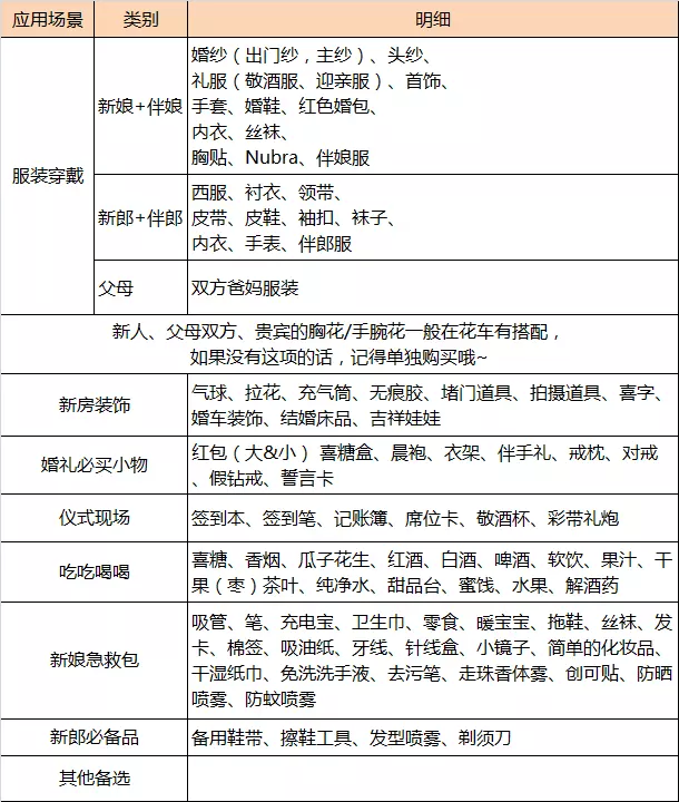 1、結婚時辰怎麼算:想問大家一下啊，結婚的時間是怎麼算的，