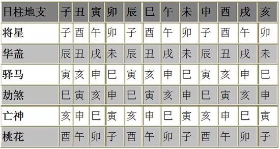 1、查八字:怎麼看八字