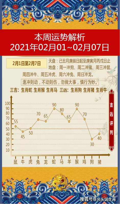 年2月6號是什麼屬相：年屬什麼的年多大？