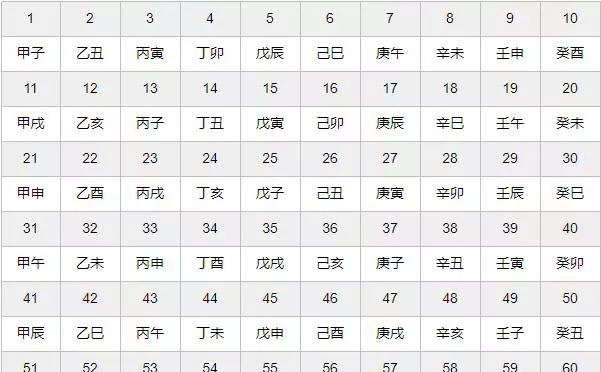 屬相是按陰曆正月月朔照樣打春算：叨教生肖是從立春最先算嗎?