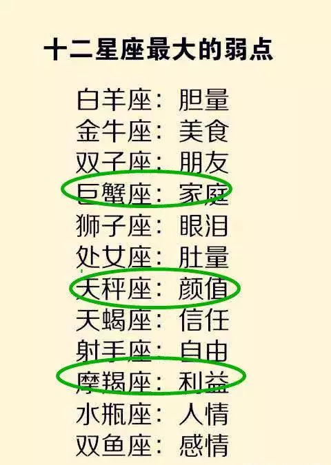 1、十二星座戀愛婚配對錶:上升星座表的十二星座